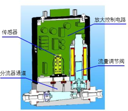 質量流量控制器.png