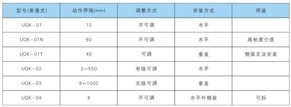 UQK系列浮球液位控制器型號規(guī)格